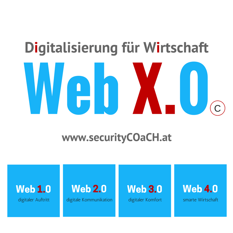 Digitalisierung-für-Wirtschaft-Struktur-Innovation-Web-Unternehmen-Beratung-Securitycoach-Wien-NOE Inteligente Digitalisierung für intelligente Wirtschaft