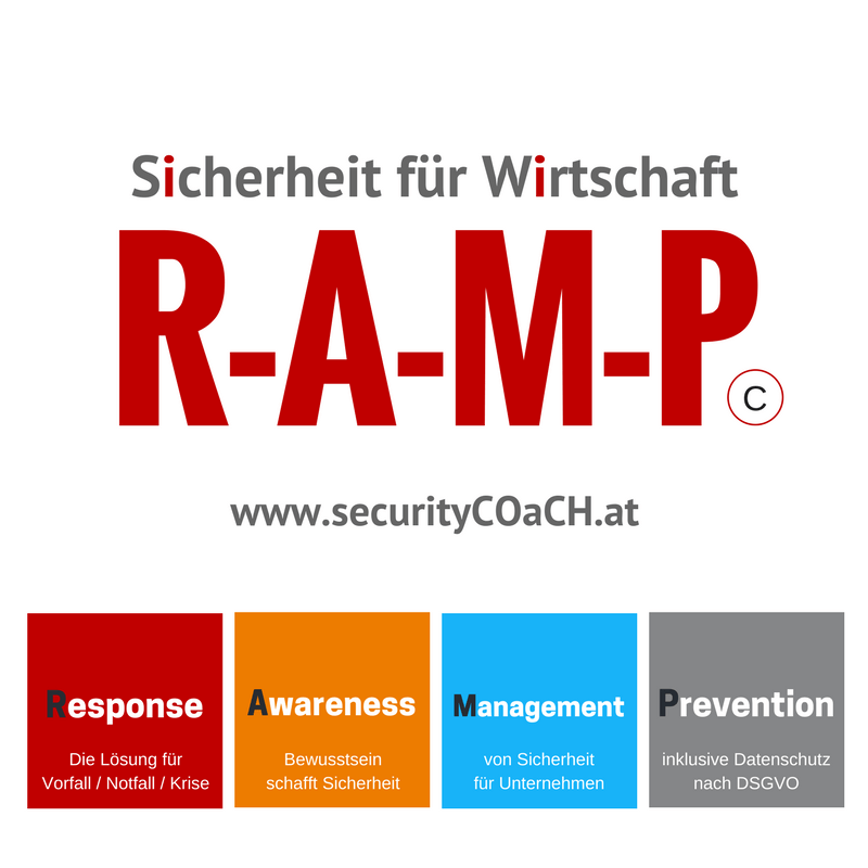 R-A-M-P Das Sicherheitskonzept R-A-M-P steht für Response - Awareness - Management - Prevention