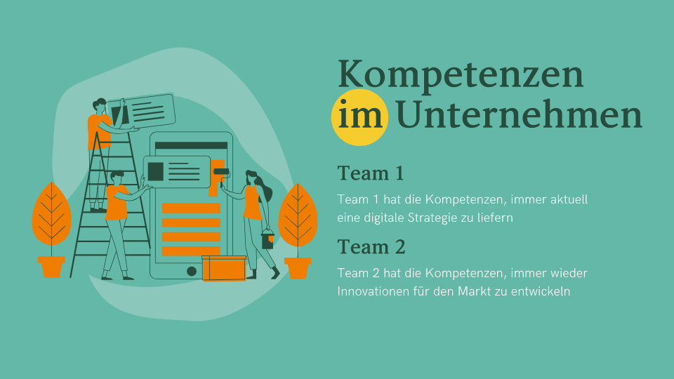 Digitale Kompetenzen der MitarbeiterInnen in den Teams des Unternehmens