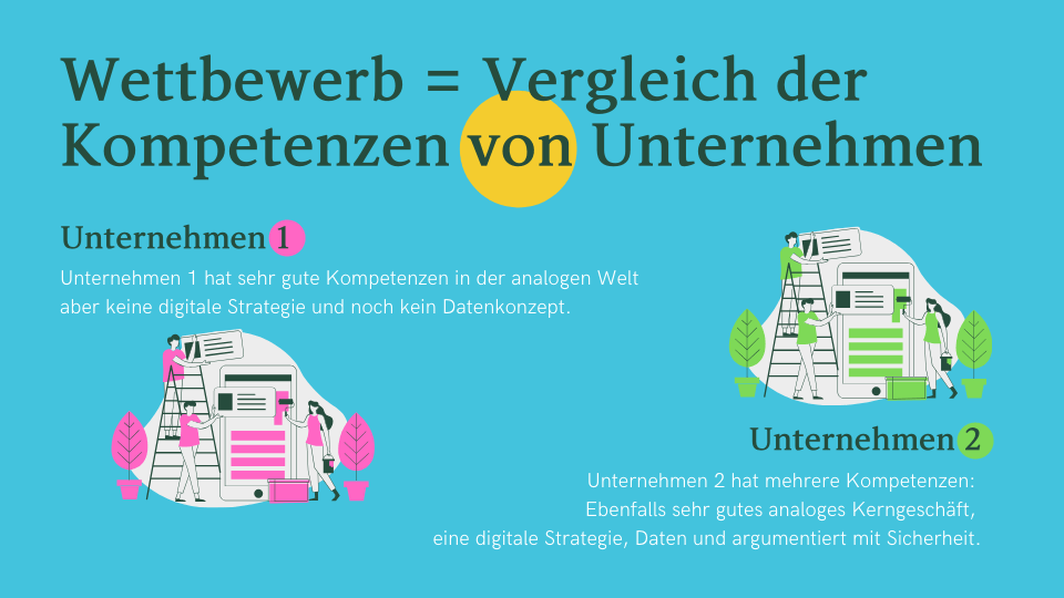 Digitale Kompetenz von Unternehmen