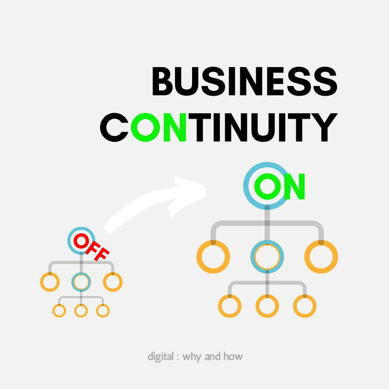 Business Continuity mit den besten Mitteln digitaler Transformation