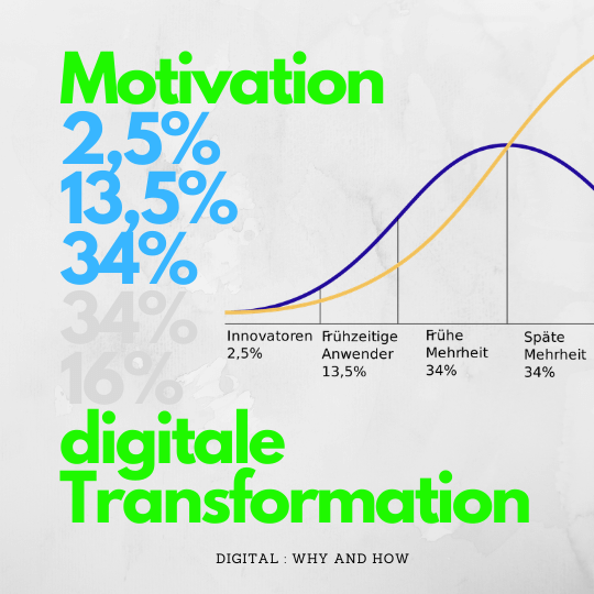 Digitale Transformation nutzt die Motivation der Innovators und der Early Movers