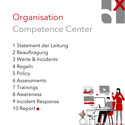 Digitale Kompetenzen Organisation Competence Center